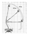 Leguan 195 Reach Diagram Metric
