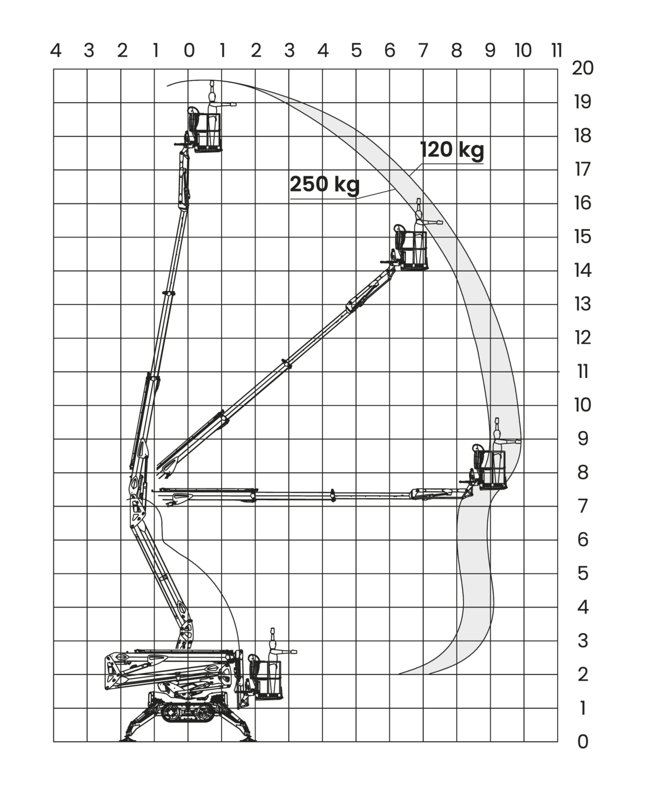Leguan 195 Reach Diagram Metric