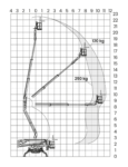 Leguan 225 Reach Diagram Metric