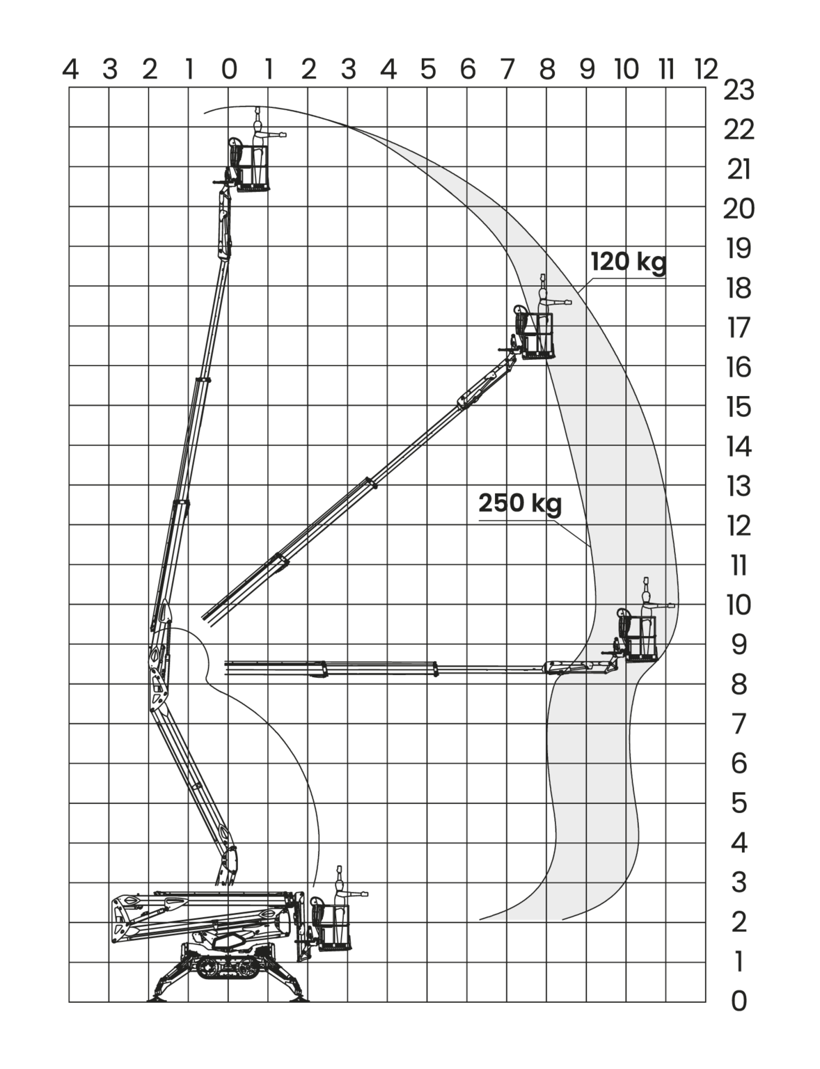 Leguan 225 Reach Diagram Metric