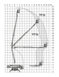 Leguan 265 Reach Diagram Metric